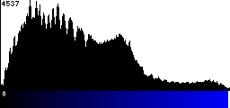 Blue Histogram