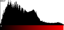 Red Histogram