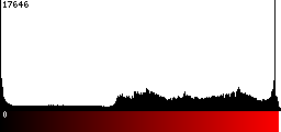 Red Histogram