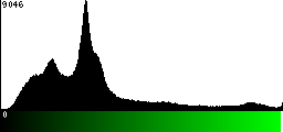 Green Histogram