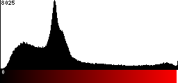 Red Histogram