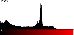 Red Histogram