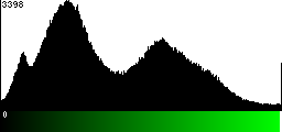 Green Histogram