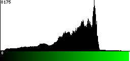 Green Histogram