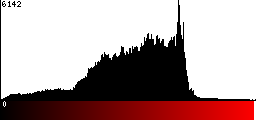 Red Histogram