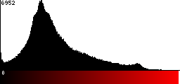 Red Histogram