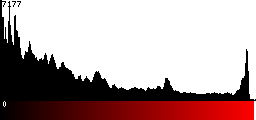 Red Histogram