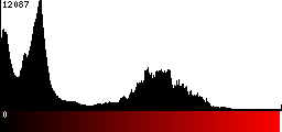 Red Histogram