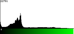 Green Histogram