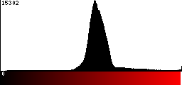 Red Histogram