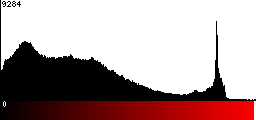 Red Histogram