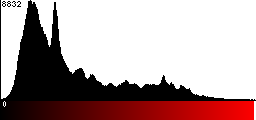 Red Histogram