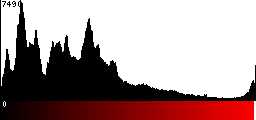 Red Histogram