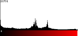 Red Histogram