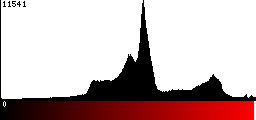 Red Histogram