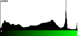 Green Histogram