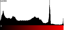 Red Histogram
