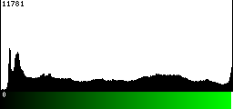 Green Histogram