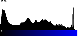 Blue Histogram