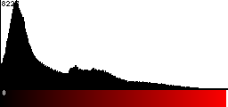 Red Histogram