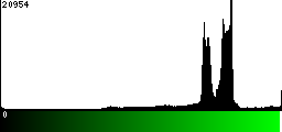Green Histogram