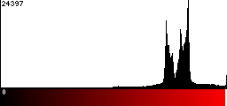 Red Histogram