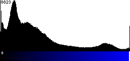 Blue Histogram