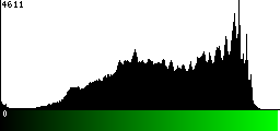 Green Histogram