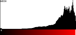Red Histogram