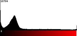 Red Histogram