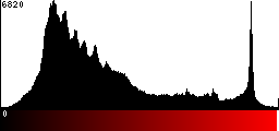 Red Histogram