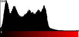 Red Histogram