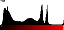 Red Histogram