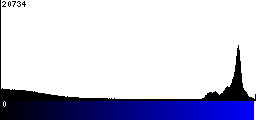 Blue Histogram