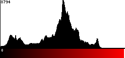 Red Histogram