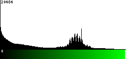 Green Histogram