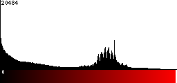 Red Histogram