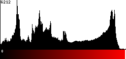 Red Histogram