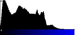 Blue Histogram