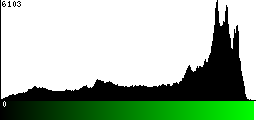 Green Histogram