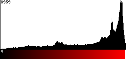 Red Histogram
