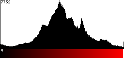 Red Histogram