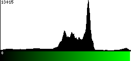 Green Histogram
