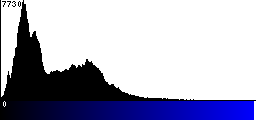 Blue Histogram