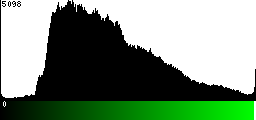 Green Histogram