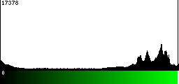 Green Histogram