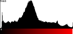 Red Histogram