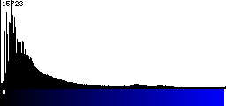 Blue Histogram