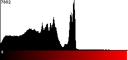 Red Histogram