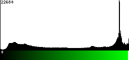 Green Histogram